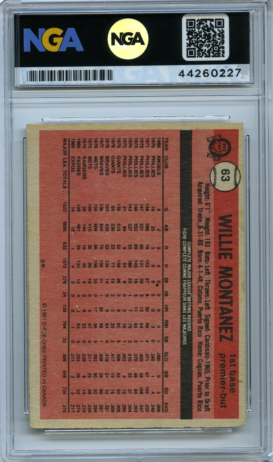 1981 O-Pee-Chee #63 Willie Montanez Other 7